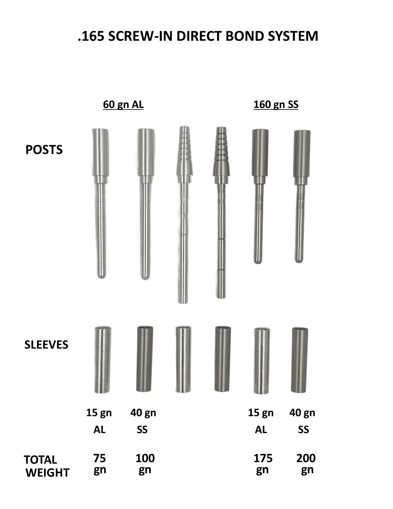 Screw-In Direct Bond System, .165/.250 O.D.
