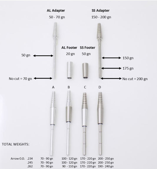 Adjustable Direct Bond Broadhead Adapter/Universal Footer Set, Arrow I.D. .165 - ethicsarchery.com