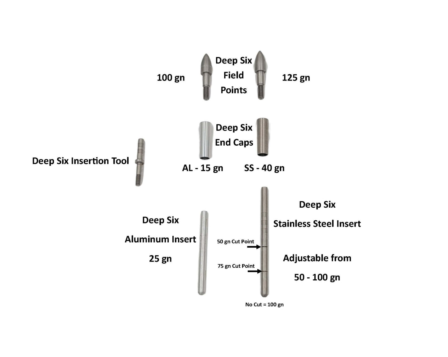Deep Six Field Points - ethicsarchery.com