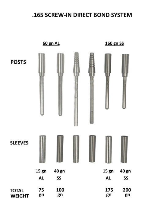 Screw-In Direct Bond System, .165/.240 O.D.