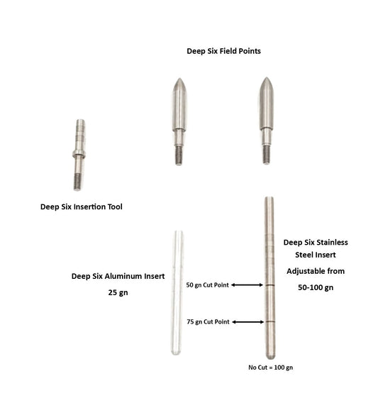 Deep Six Field Points - ethicsarchery.com