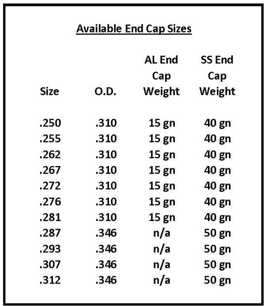 Adjustable HIT Insert with End Cap, .281 - ethicsarchery.com